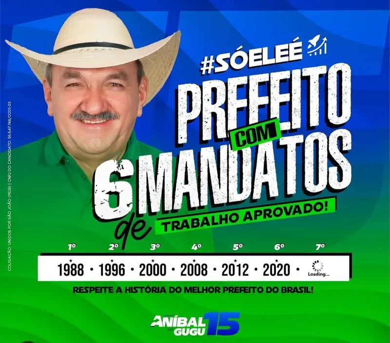 Prefeito do RN pode bater recorde com mais mandatos no País