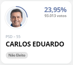 Para onde irão os votos de Carlos Eduardo?