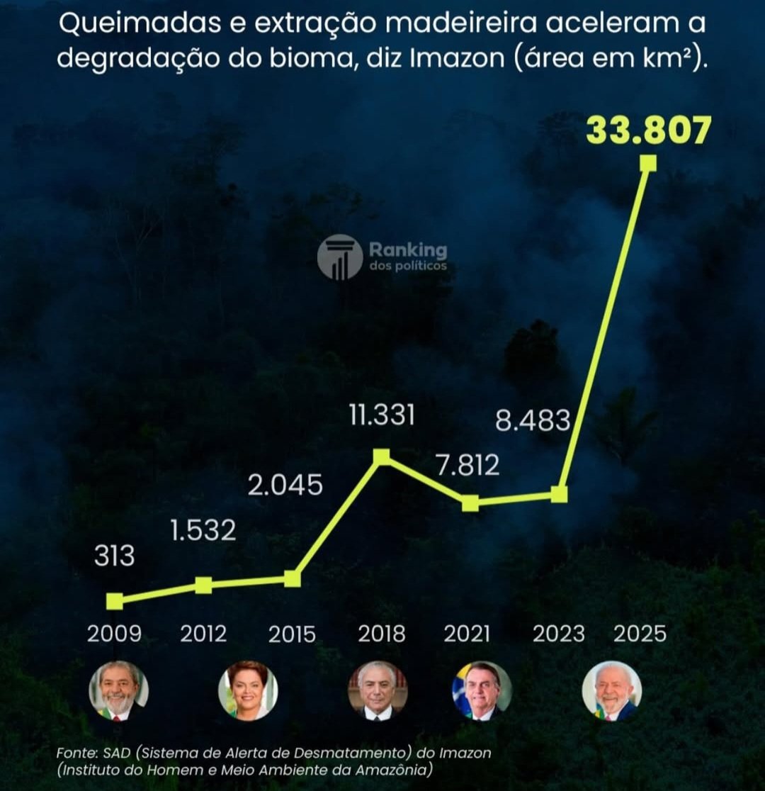 É fogo!
