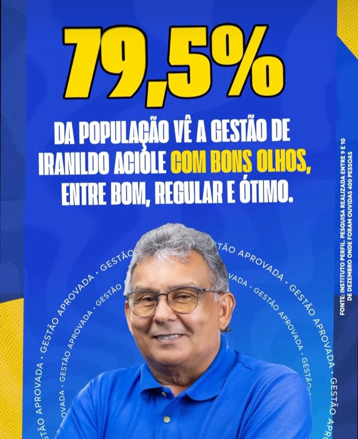 79,5% da população aprovam a gestão do prefeito Iranildo Aciole em Lagoa Nova