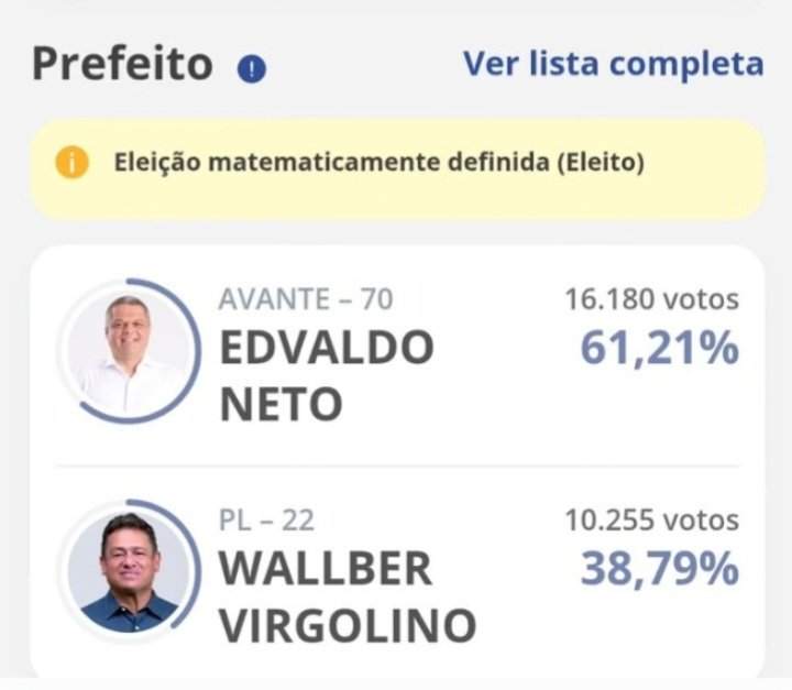Entenda operação da Polícia Federal que afastou prefeito eleito de Cabedelo(PB), dois dias após eleição