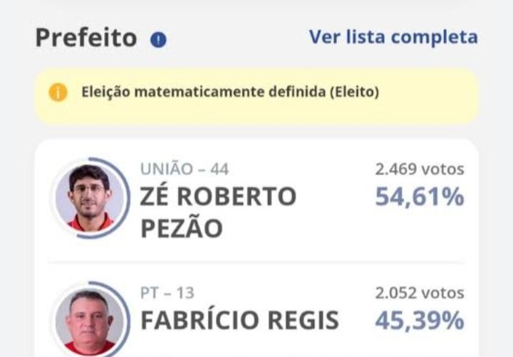 Pezão vence eleição suplementar em Itaú com maioria de 417 votos e impõe derrota ao PT