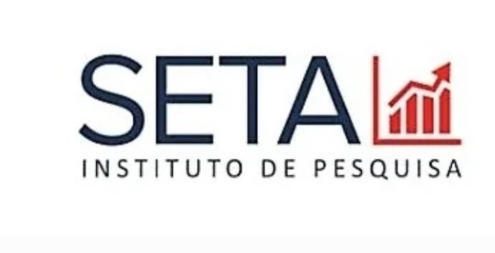 Exclusivo: Análise de documentos do TSE apontam inconsistências metodológicas em pesquisas do Instituto Seta no RN e na Paraíba