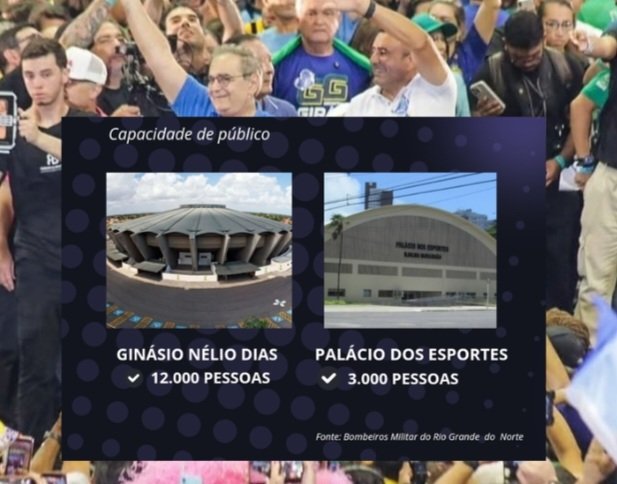 Convenção de Álvaro Dias reúne público estimado quatro vezes maior que a de Allyson, com base em estimativa dos Bombeiros